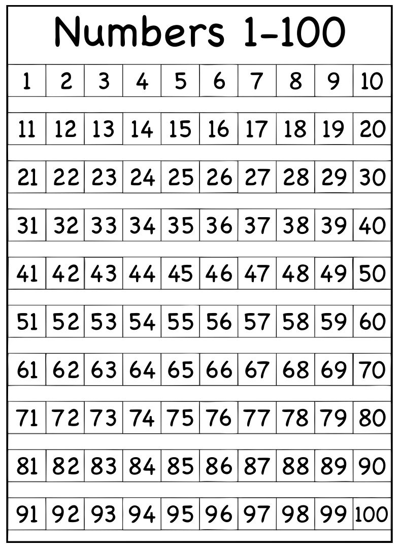 100 Chart Printable: Best Worksheet With Numbers 1-100 40 throughout Free Printable Number Chart 1-100