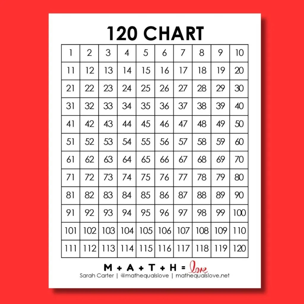 120 Chart [Free Printable Pdf] with Free Printable Hundreds Chart To 120