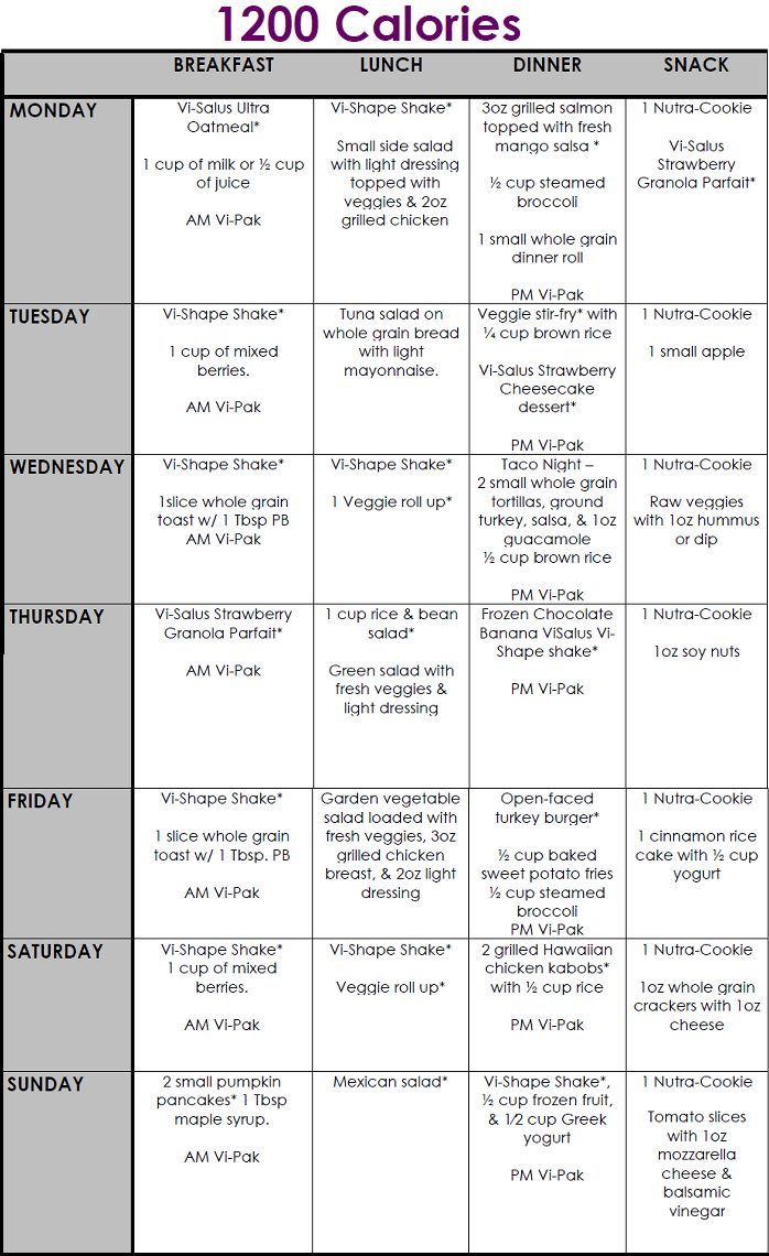 1200 Calorie Meal Plan Final | Diyet Ipuçları, Dash Diyeti with regard to Free Printable 1200 Calorie Diet Menu