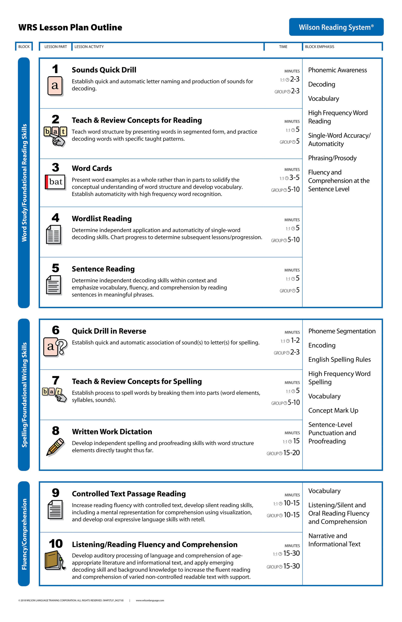 1St Grade Lesson Plan Template Unique Lesson Plan | Wilson Reading regarding Wilson Reading Free Printables