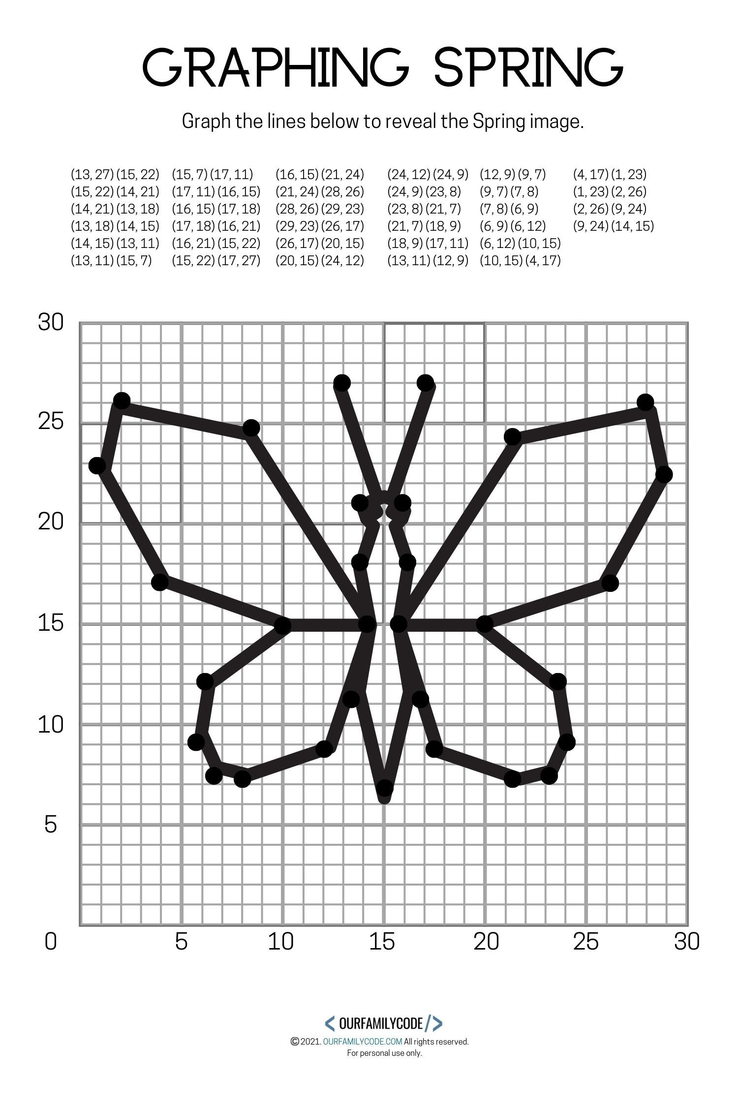 4 Free Spring Graphing Math Worksheets | Coordinate Graphing intended for Free Printable Coordinate Graphing Worksheets