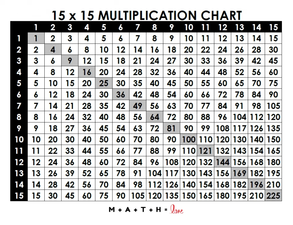 5 Free Printable Multiplication Charts [Pdf And Pub Files Available] for Free Printable Multiplication Chart