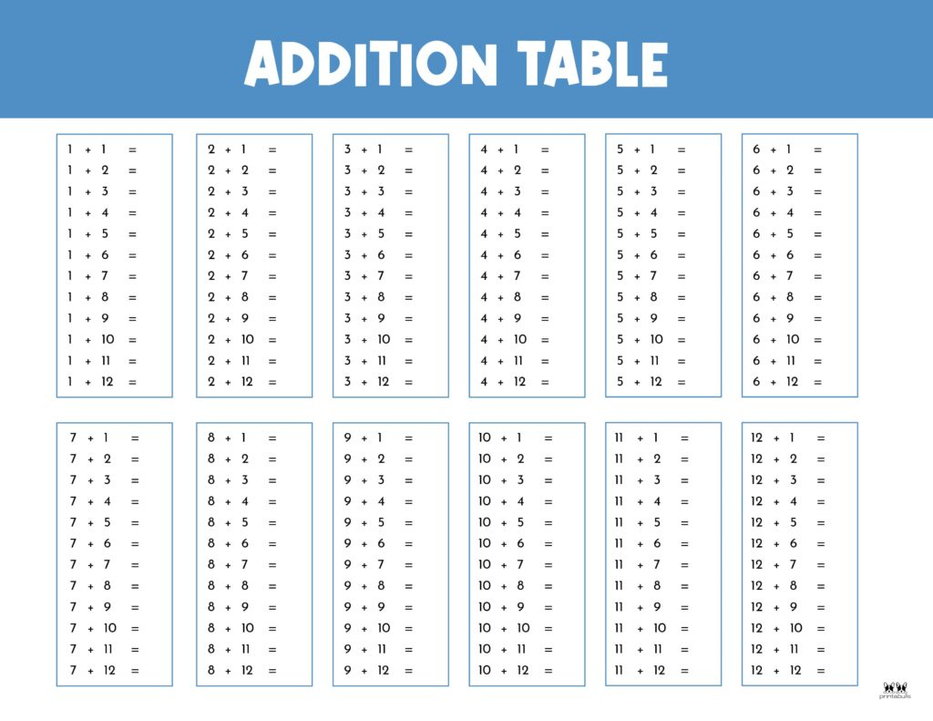 Addition Charts - 20 Free Printables | Printabulls regarding Free Printable Addition Chart