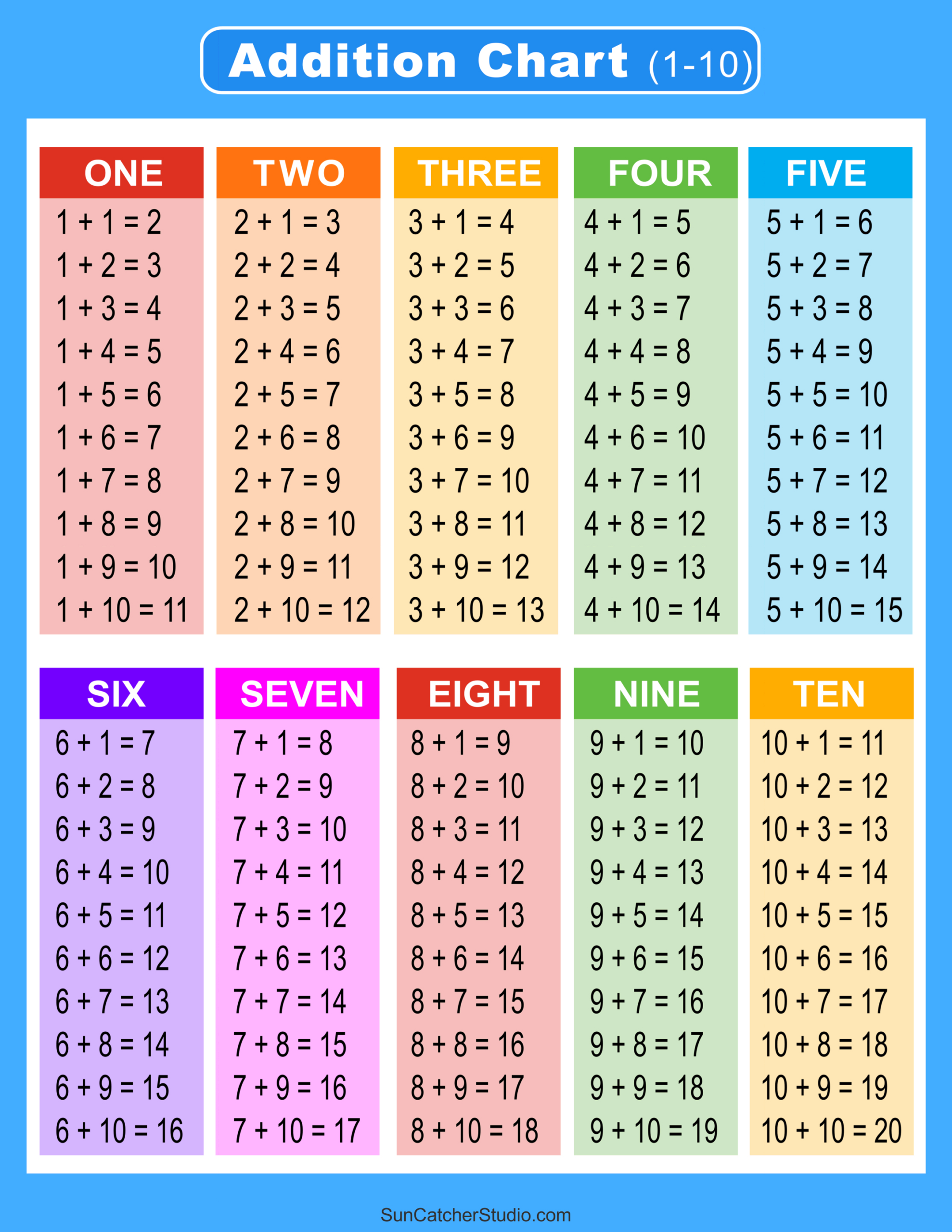 Addition Charts, Tables, &amp;amp; Worksheets (Free Printable Pdf Files with Free Printable Addition Chart