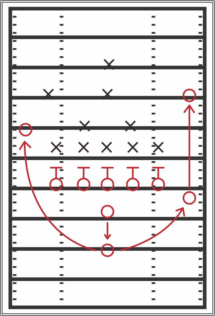 Blank Football Play Sheets - Great Business Template Design inside Free Printable Football Play Sheets