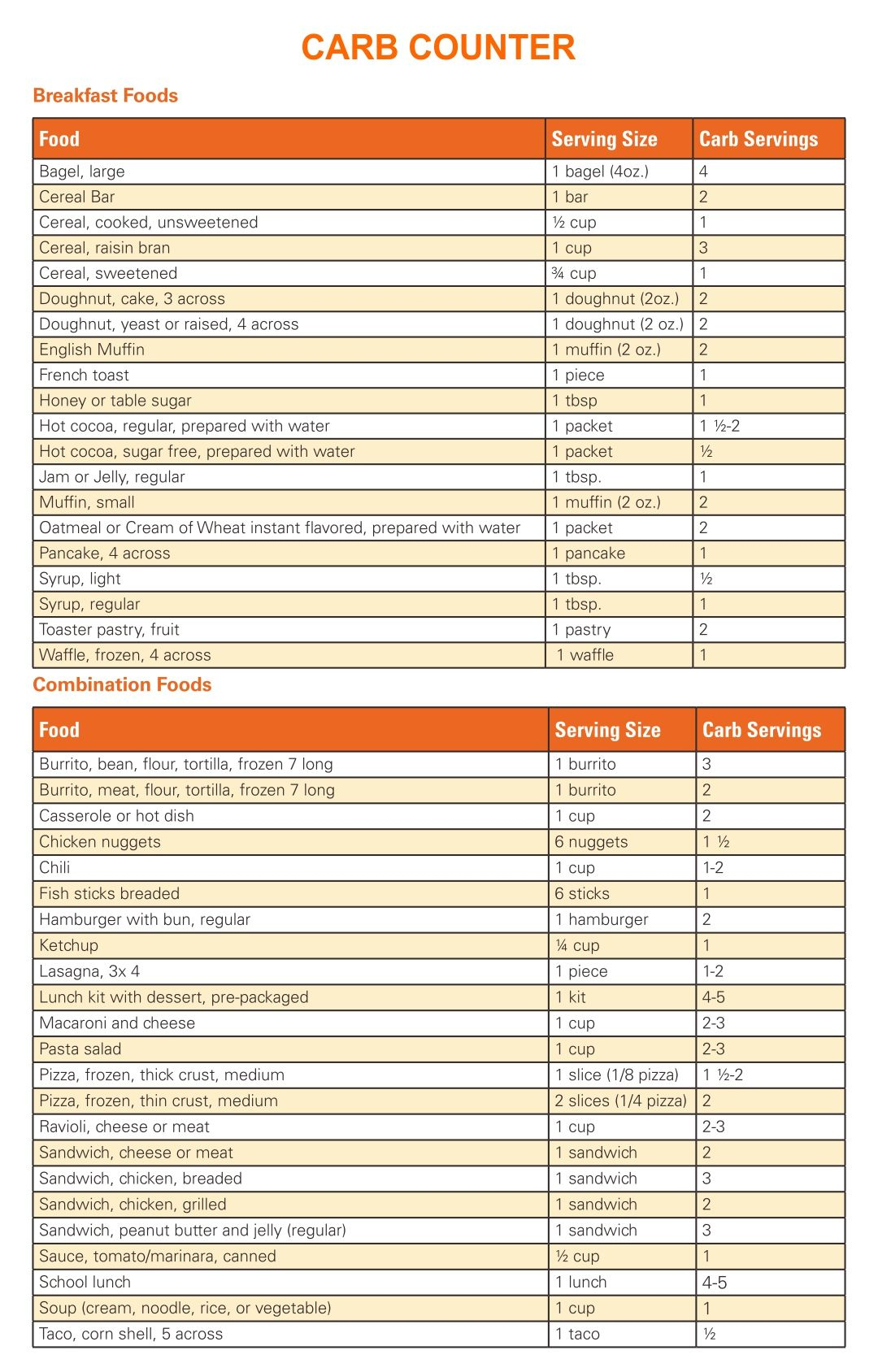 Carbohydrate Carb Counter Chart Printable | Carb Counter, Counting throughout Free Printable Carb Counter Chart