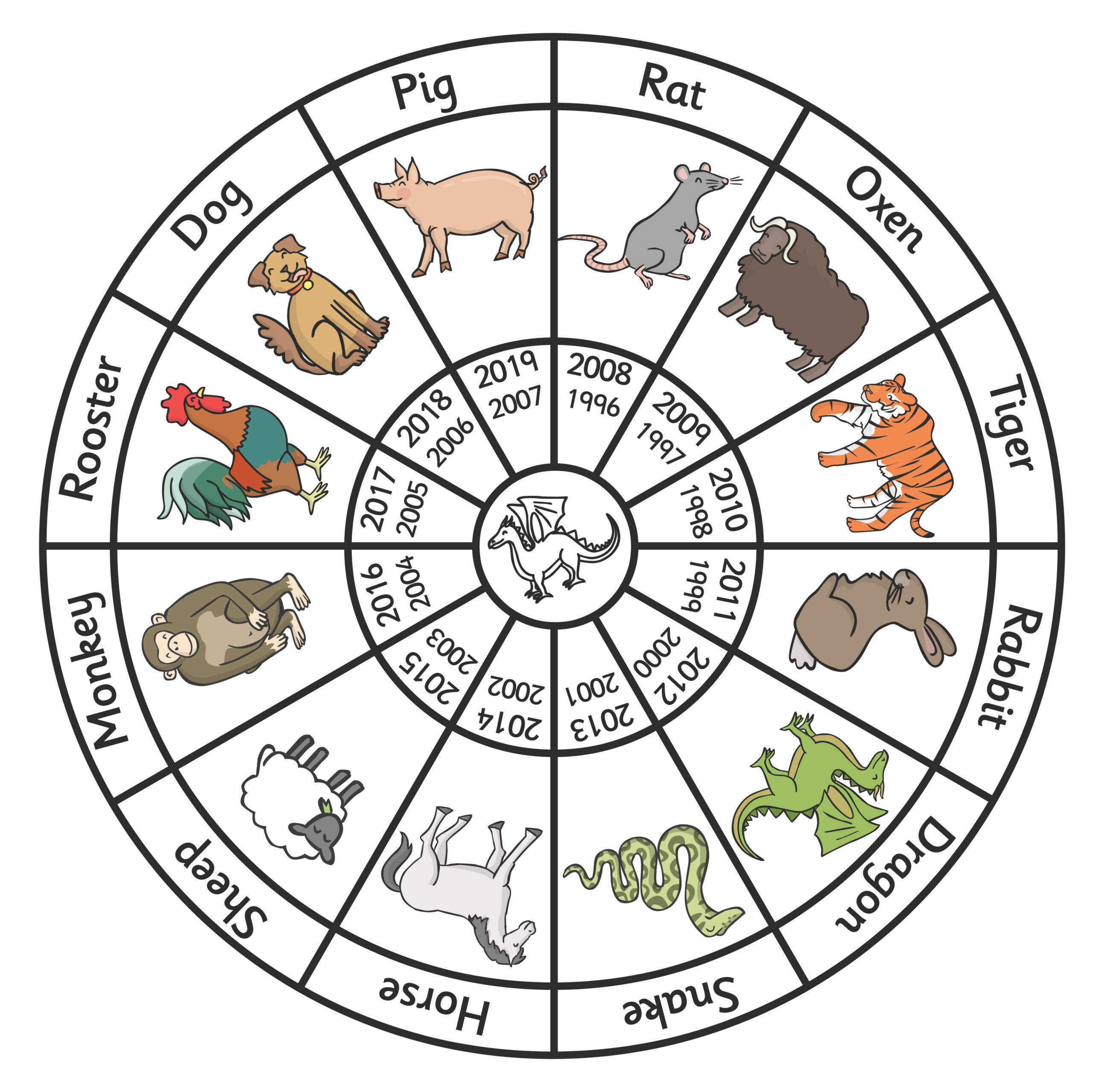 Chinese Zodiac Wheel For Chinese New Year with Free Printable Chinese Zodiac Wheel