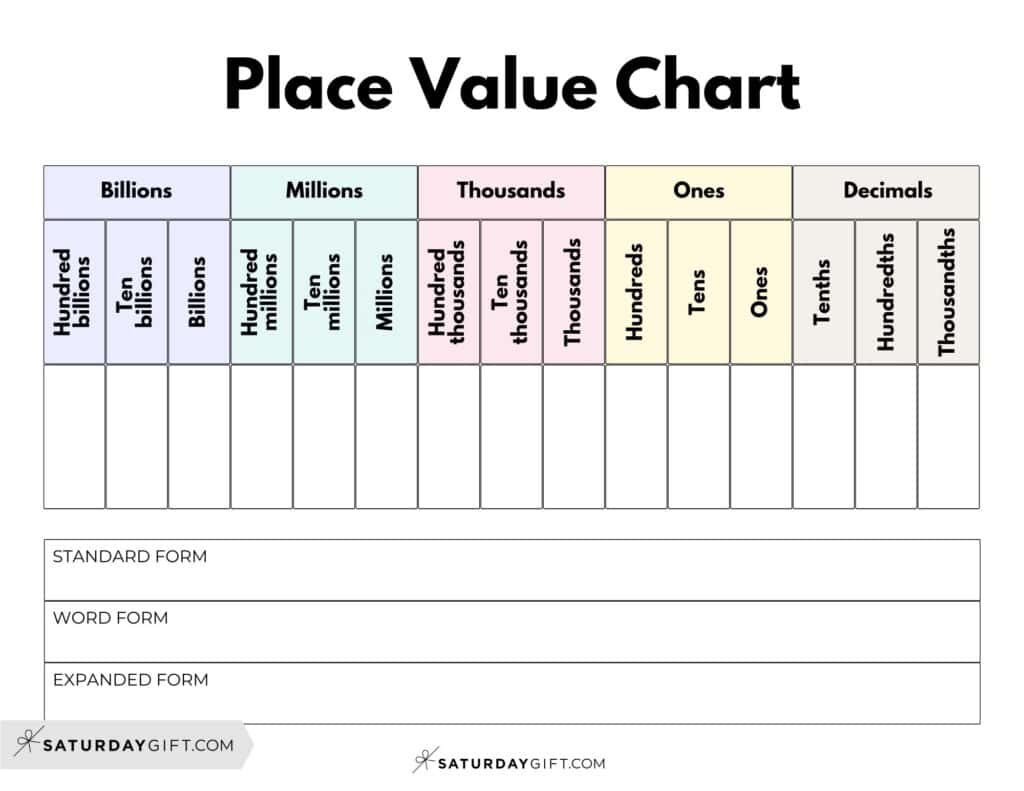 Decimal Place Value Chart - Free Printable Place Value Chart With for Free Printable Place Value Chart