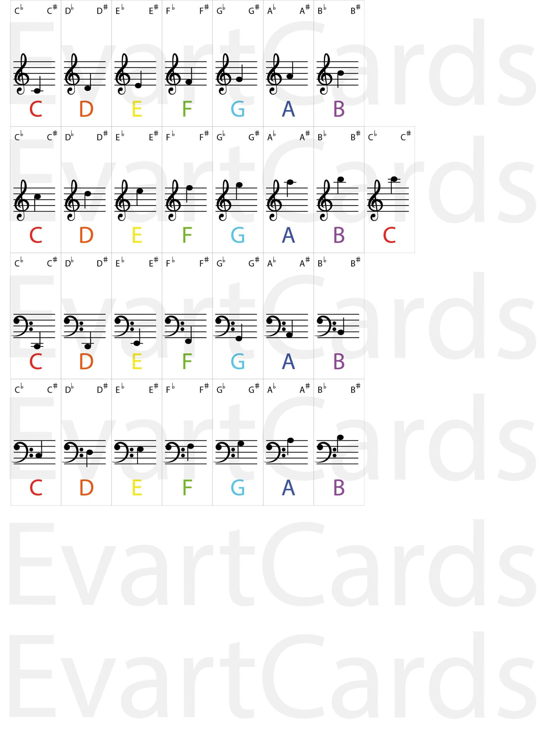 Digital Printable Piano Keyboard Stickers For Beginners, Piano throughout Free Printable Keyboard Stickers