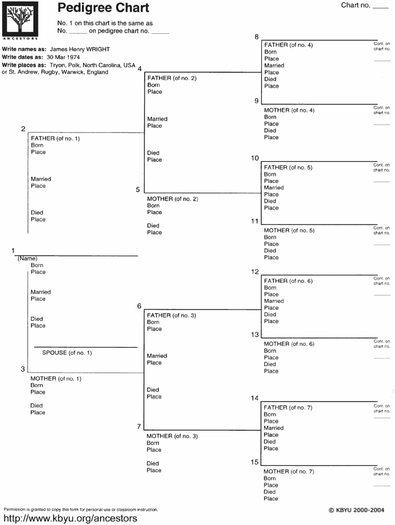 Dog Pedigree Template Excel - Fill Online, Printable, Fillable within Free Printable Dog Pedigree Generator