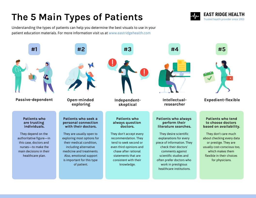 Effective Patient Education Strategies With Visuals - Venngage in Free Printable Patient Education Handouts