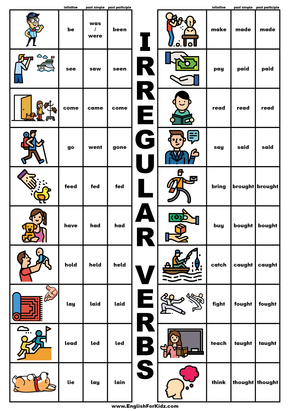 English For Kids Stepstep: Irregular Verb Charts - Printable with Irregular Verbs Flashcards Printable Free