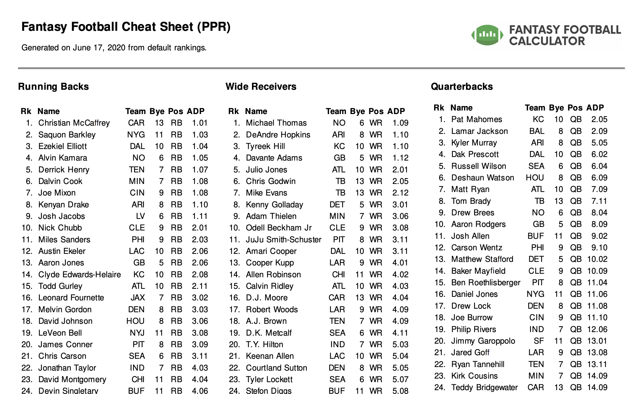 Fantasy Football Rankings (2024) for Free Fantasy Football Cheat Sheets Printable