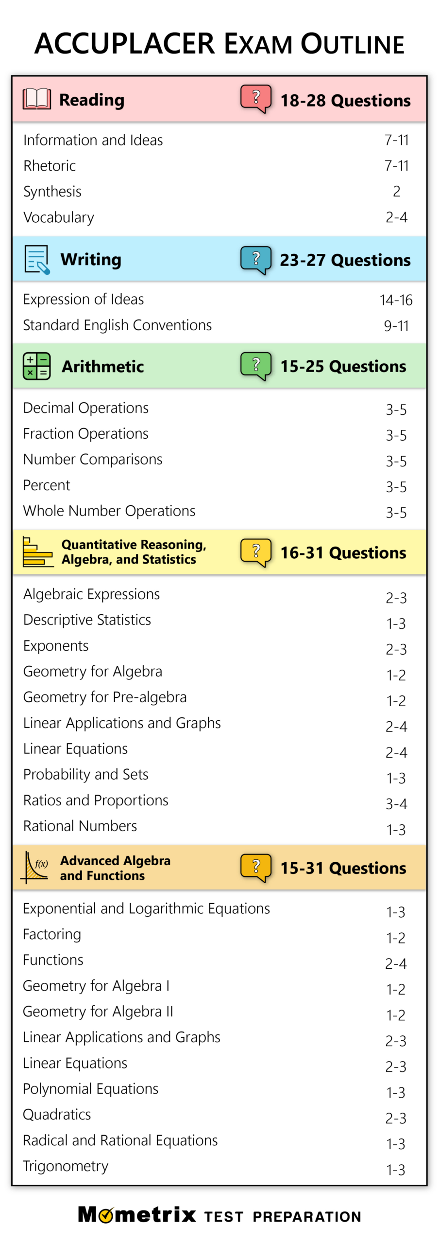 Free Accuplacer Practice Test (2024) 165 Practice Questions intended for Free Printable College Placement Test