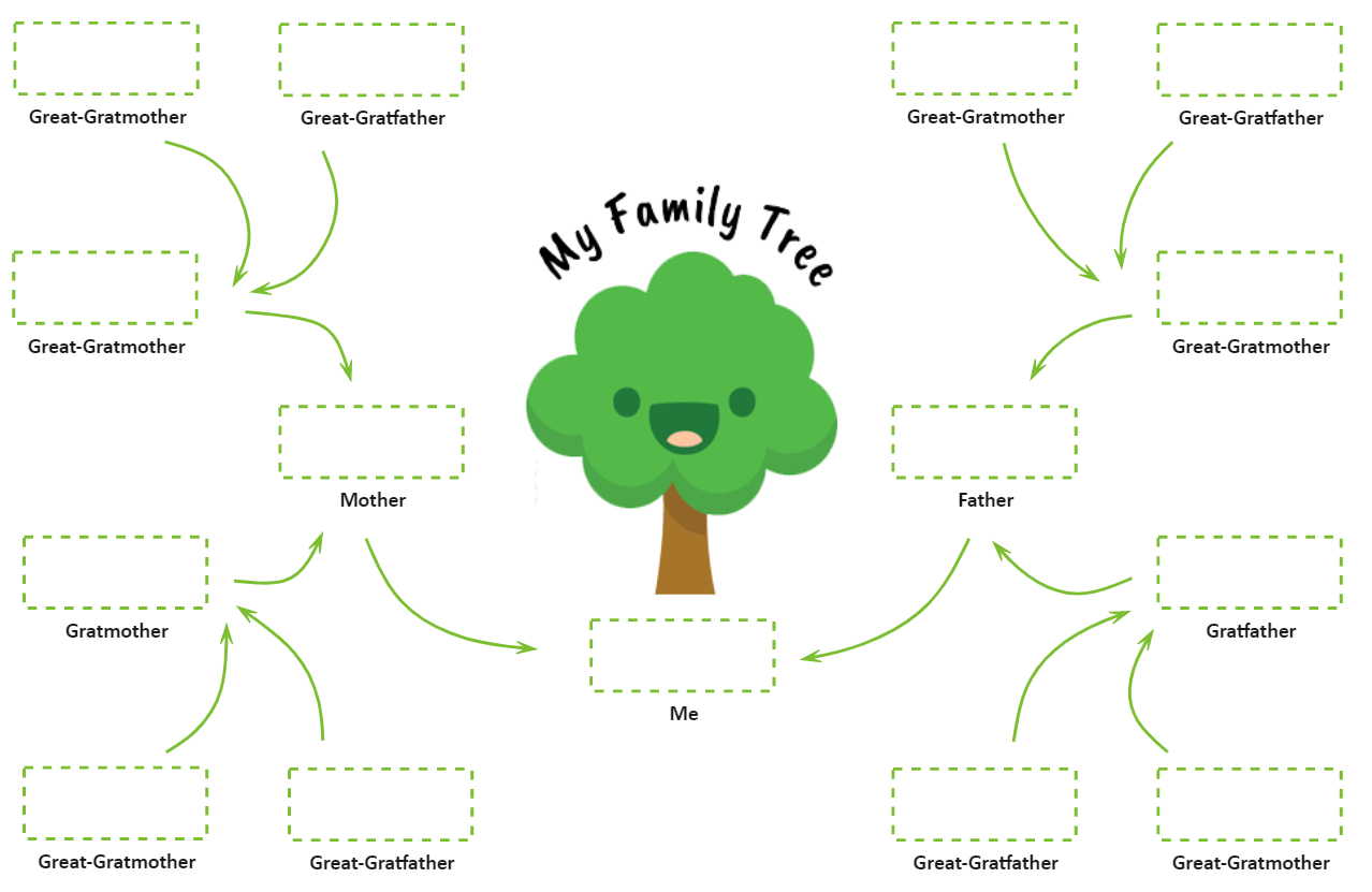 Free Editable Family Tree Templates For Kids | Edrawmax Online pertaining to Family Tree Maker Free Printable