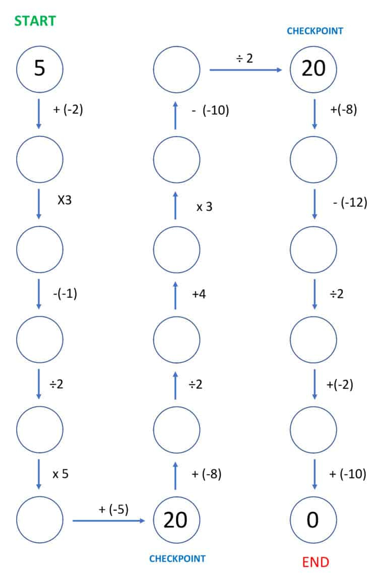 Free Elementary Math Worksheets - Mr. R.&amp;#039;S World Of Math for Free Printable Integer Worksheets Grade 7