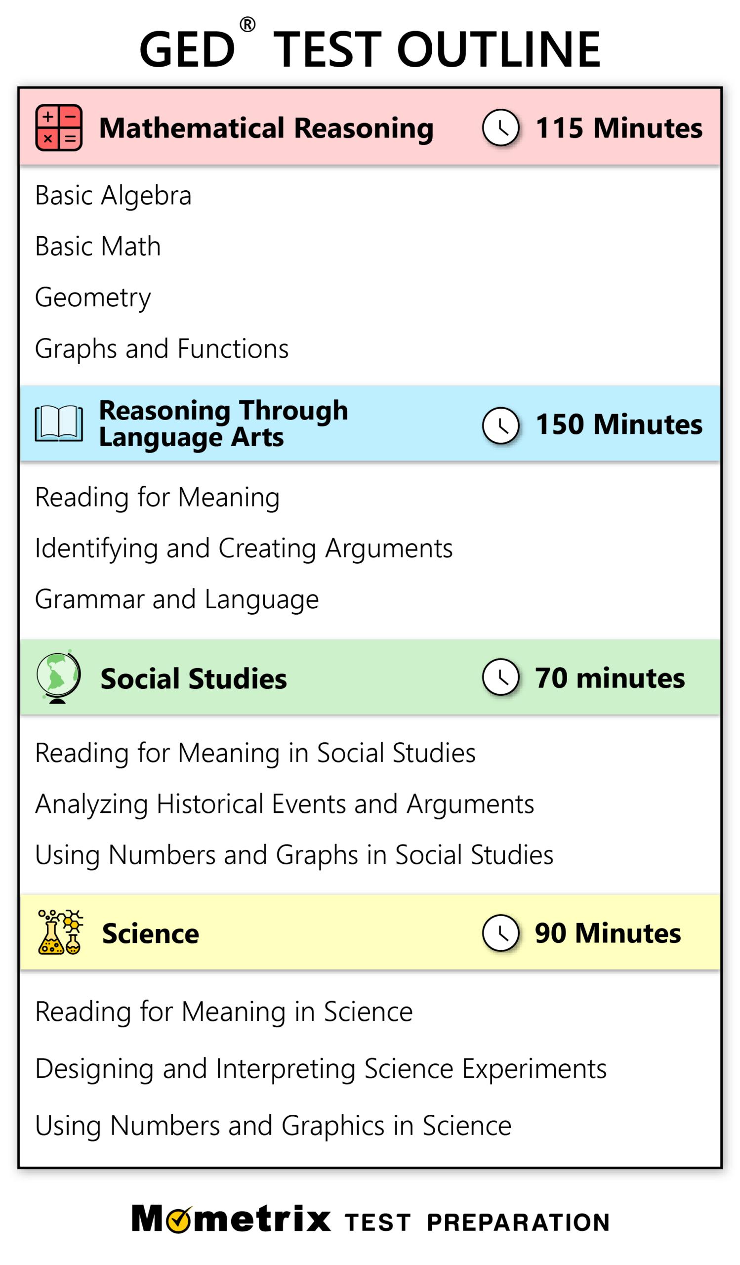 Free Ged Practice Test (2024) 200 Ged Test Questions inside Free Printable Ged Study Guide 2025