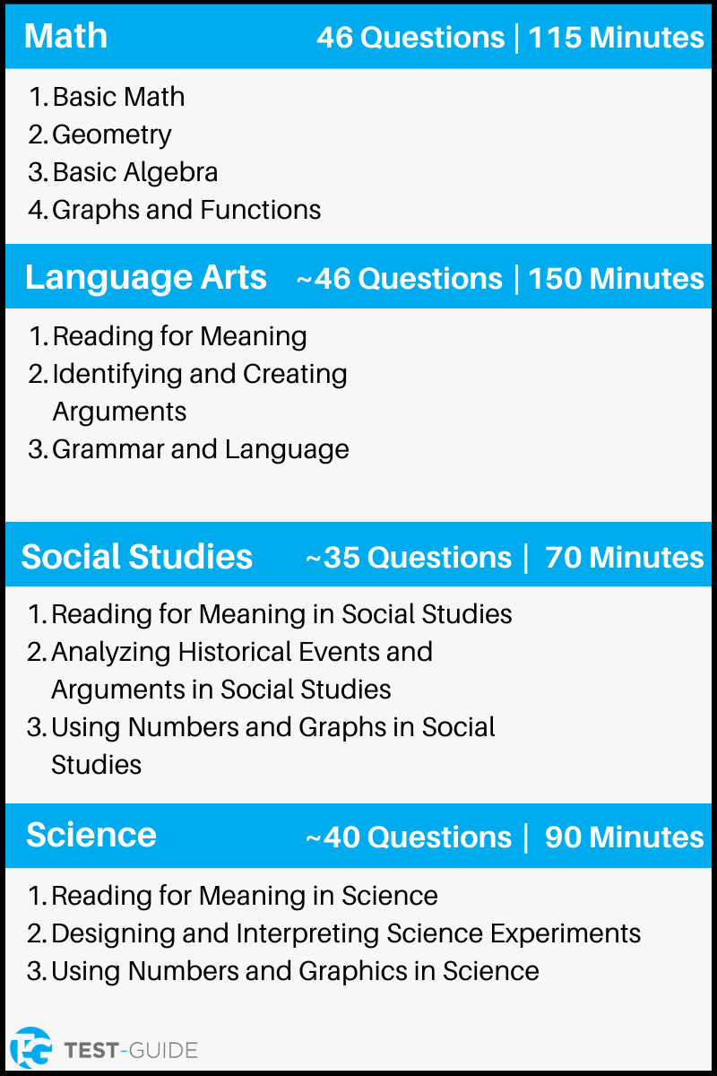 Free Ged Practice Test | Diagnostic Exam | Test-Guide pertaining to Free Printable Ged Flashcards