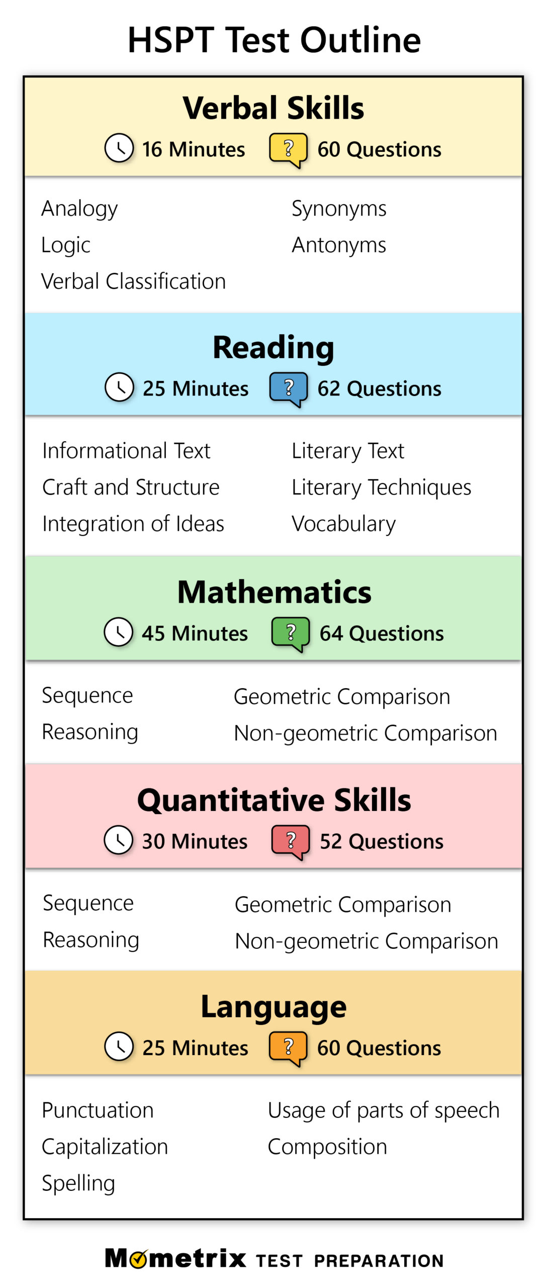 Free Hspt Practice Exam (2024) - Hspt Practice Test regarding Free Printable Hspt Practice Test