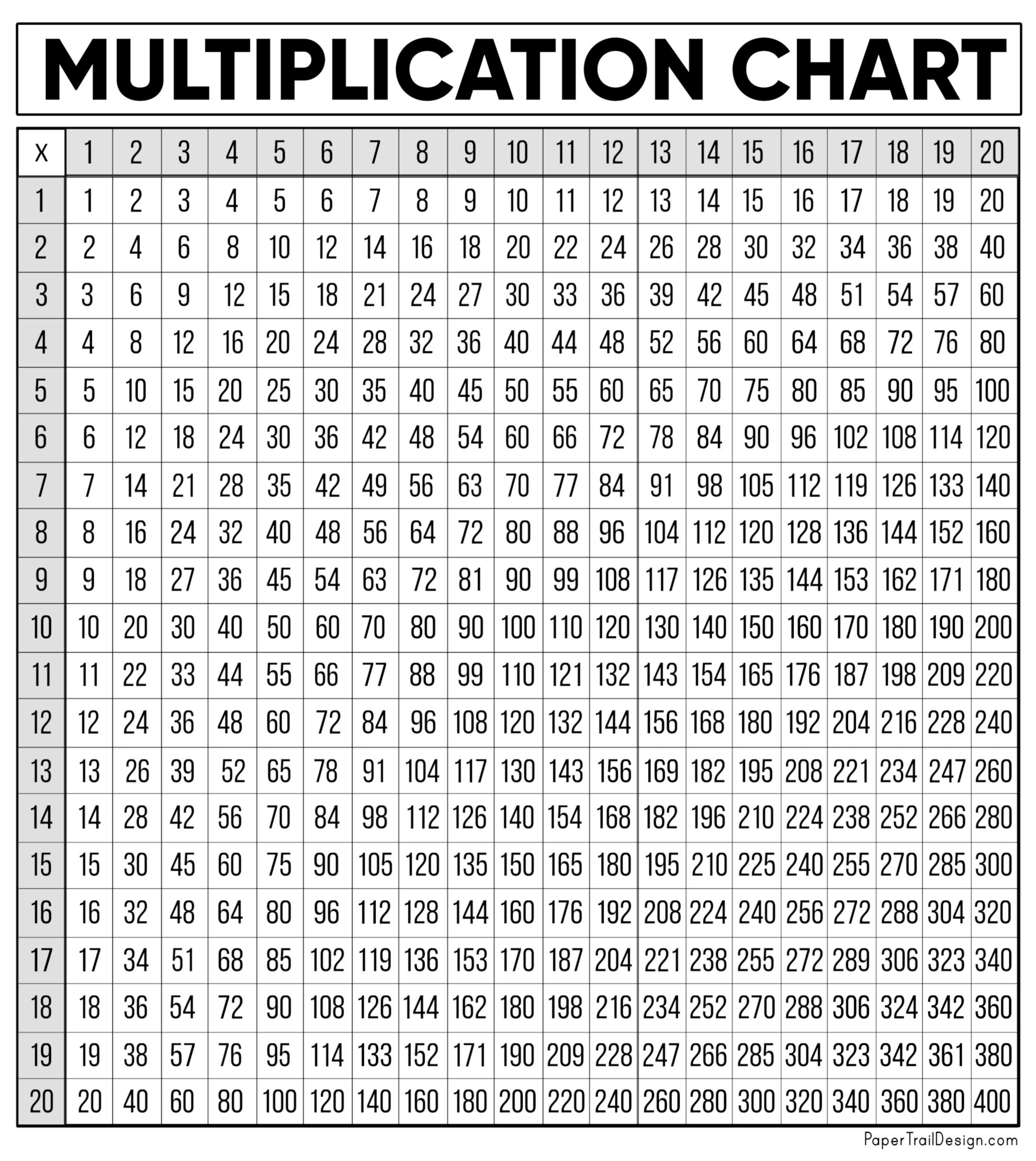 Free Multiplication Chart Printable - Paper Trail Design regarding Free Printable Multiplication Table