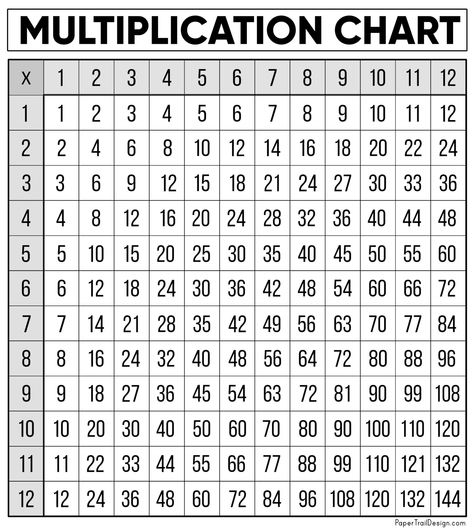 Free Multiplication Chart Printable - Paper Trail Design with Free Printable Multiplication Chart