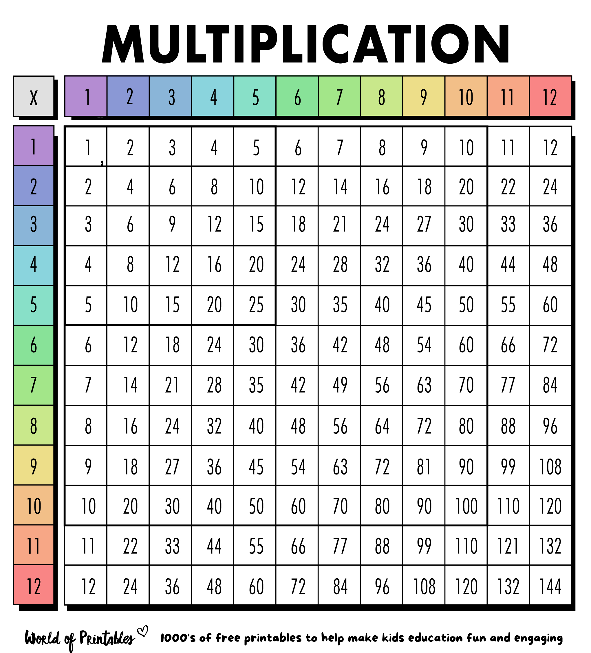 Free Multiplication Chart Printables For School | Multiplication within Multiplication Table Printable Free for Kids