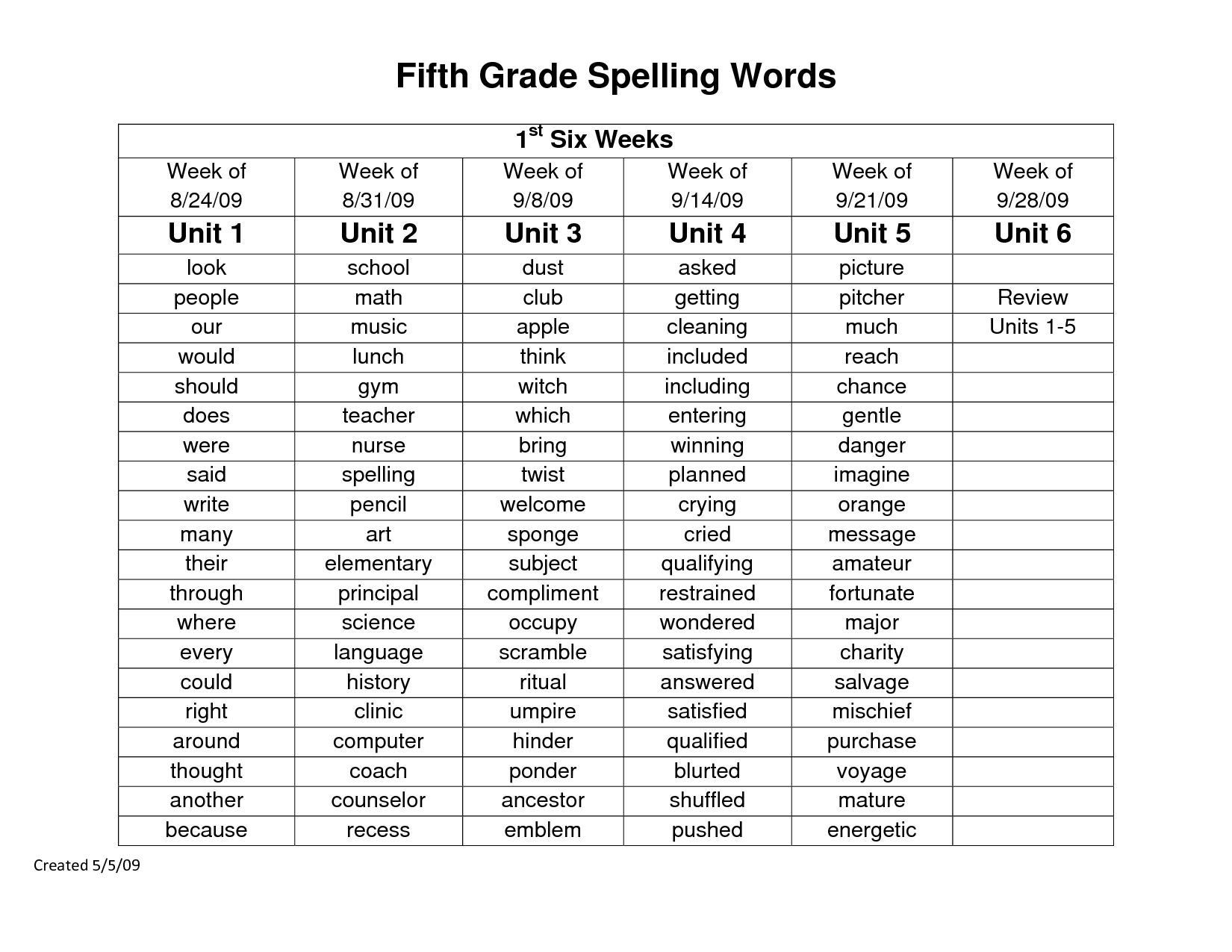 Free Printable 5Th Grade Spelling Worksheets | Fun And Educational regarding Free Printable Spelling Worksheets for 5th Grade