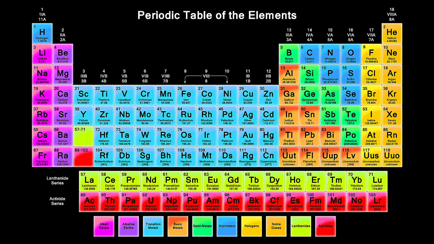 Free Printable Periodic Tables (Pdf) with regard to Free Printable Periodic Table Of Elements