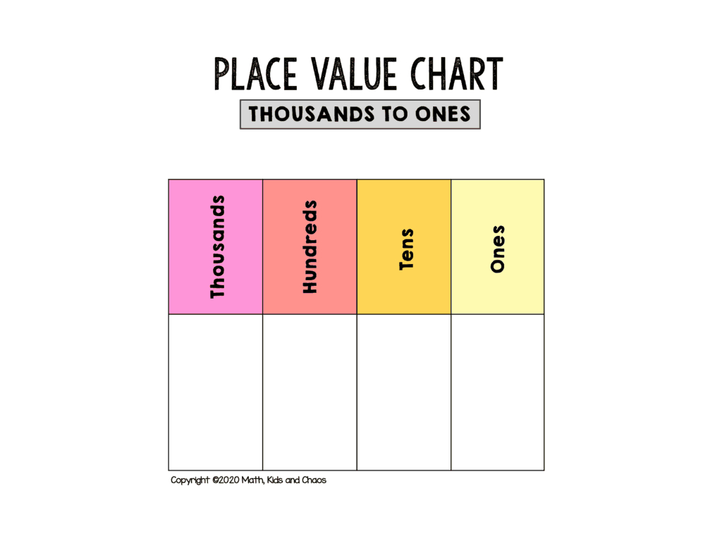 Free Printable Place Value Chart (Plus Activities To Try!) - Math intended for Free Printable Place Value Chart