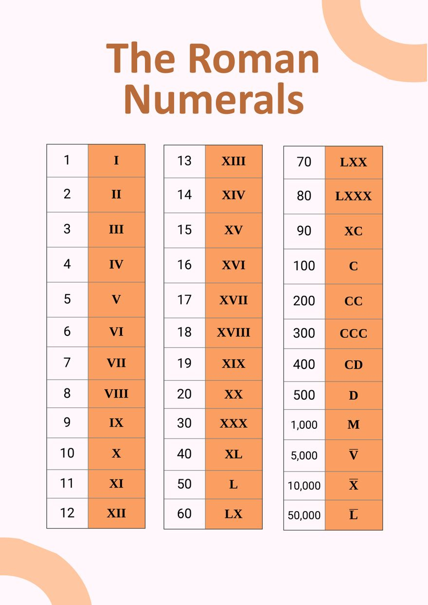 Free Roman Numerals Chart Templates &amp;amp; Examples - Edit Online intended for Free Printable Roman Numerals Chart