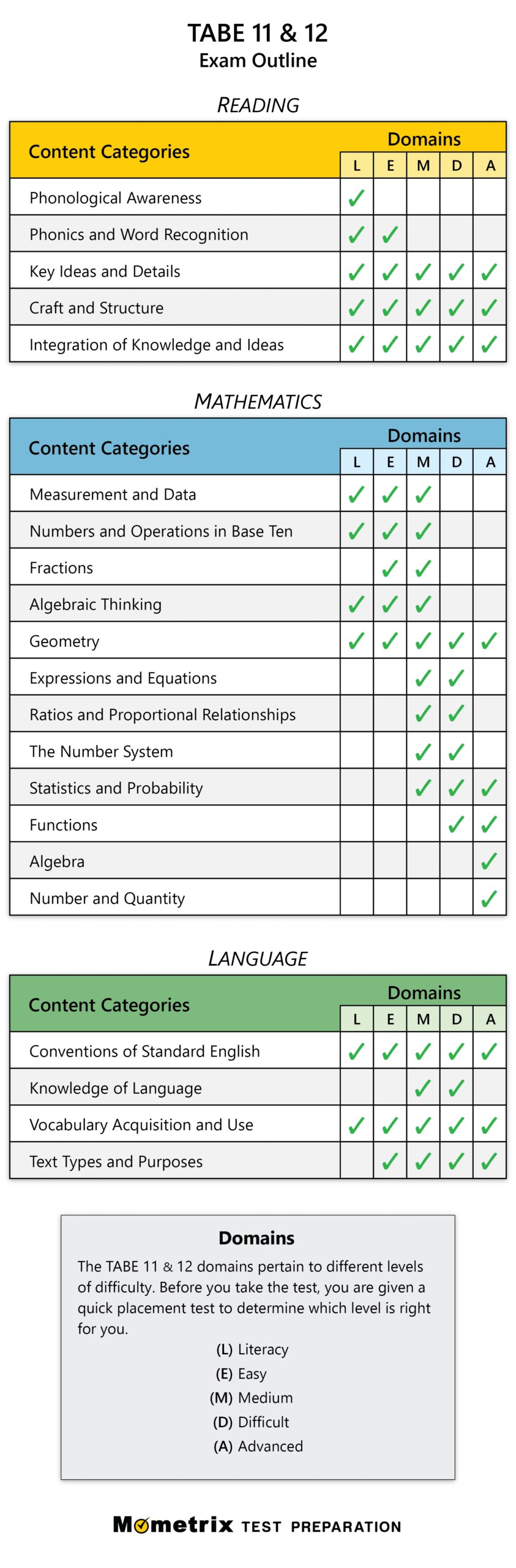 Free Tabe Practice Test (2024) Prep For The Tabe Test in Tabe Practice Test Free Printable