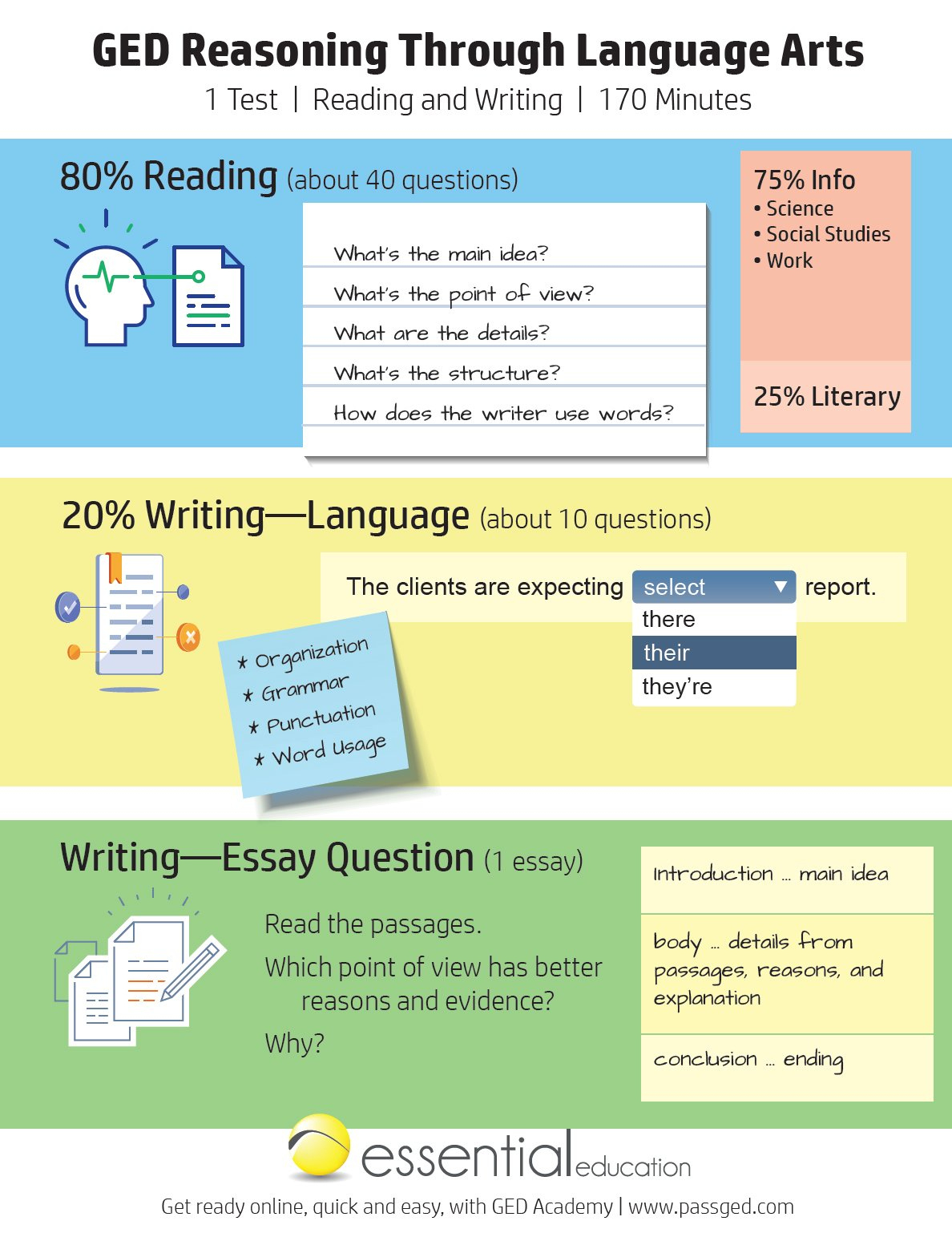 Ged Reading &amp;amp; Writing Study Guide 2024 [Ged Academy] intended for Ged Reading Practice Test Free Printable