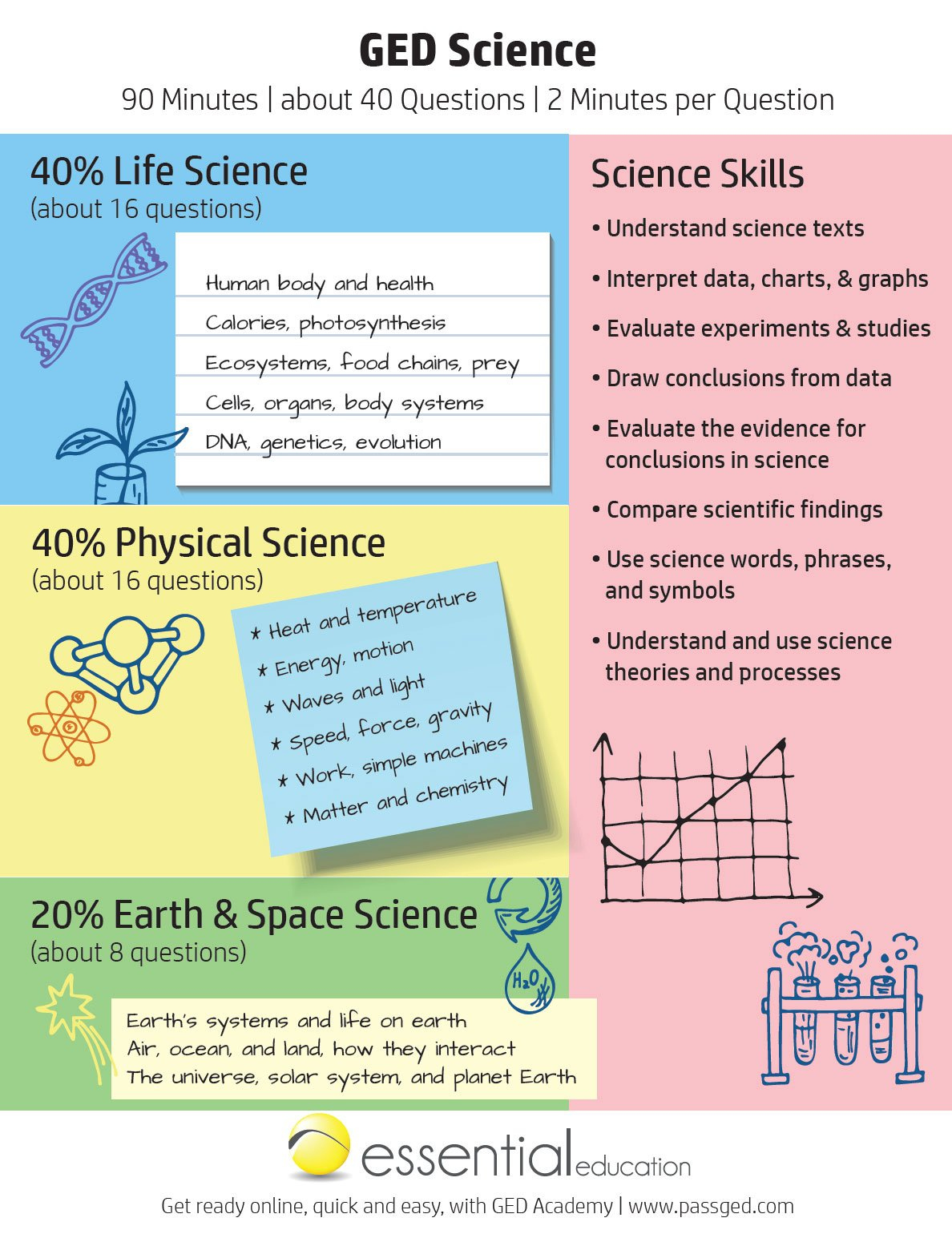 Ged Science Study Guide 2024 [Ged Academy] pertaining to Free Printable Ged Science Worksheets