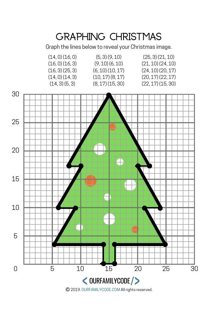 Graphing Christmas Coordinates Math Art Activity | Coordinates intended for Free Printable Christmas Coordinate Graphing Worksheets