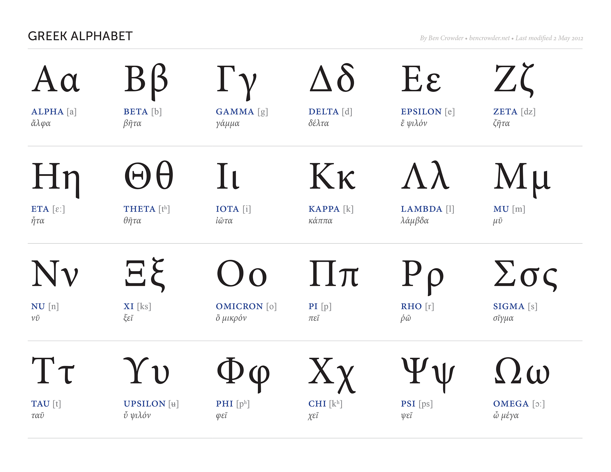 Greek Alphabet — Ben Crowder with regard to Free Printable Greek Letters