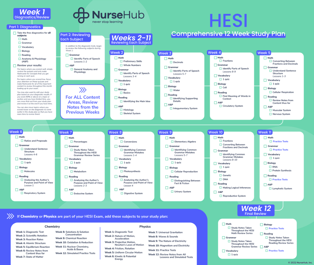 Hesi A2 Study Plan | Nursehub with Free Printable Hesi Study Guide