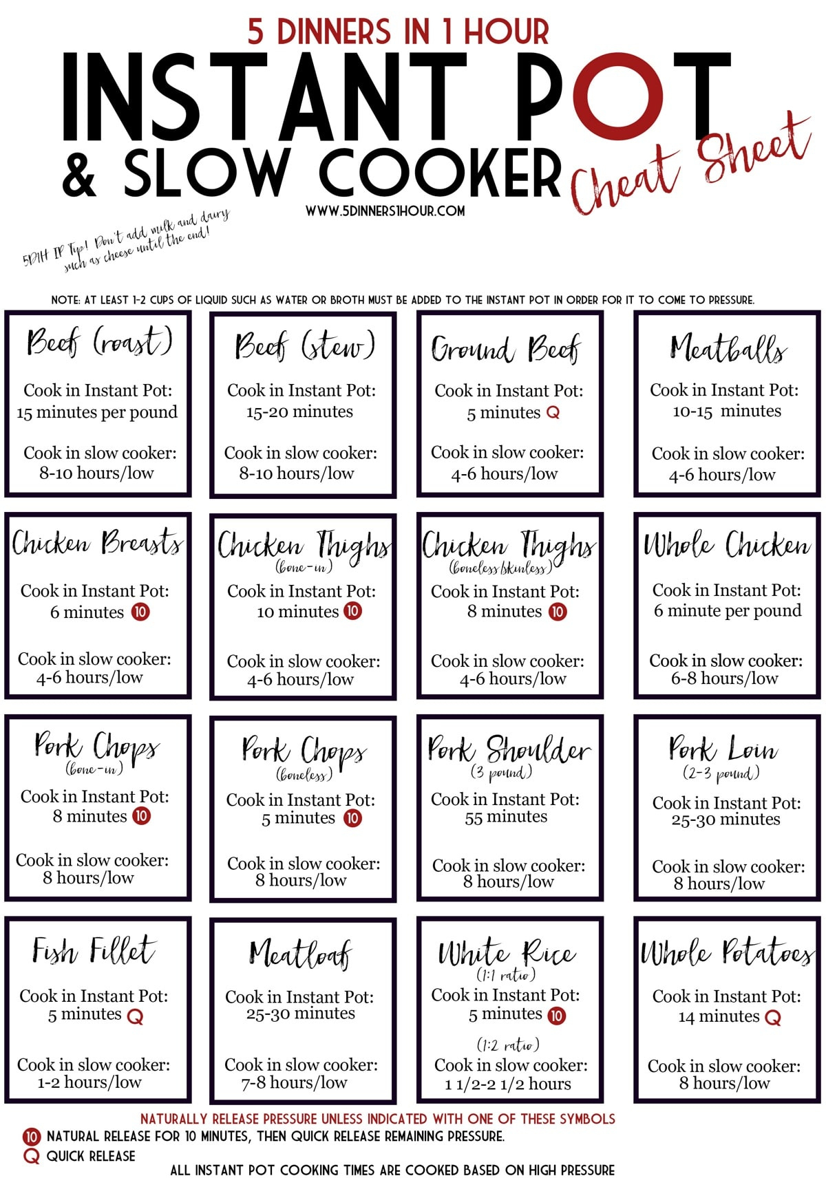 Instant Pot Cheat Sheet - 5 Dinners In 1 Hour inside Free Printable Instant Pot Cheat Sheet