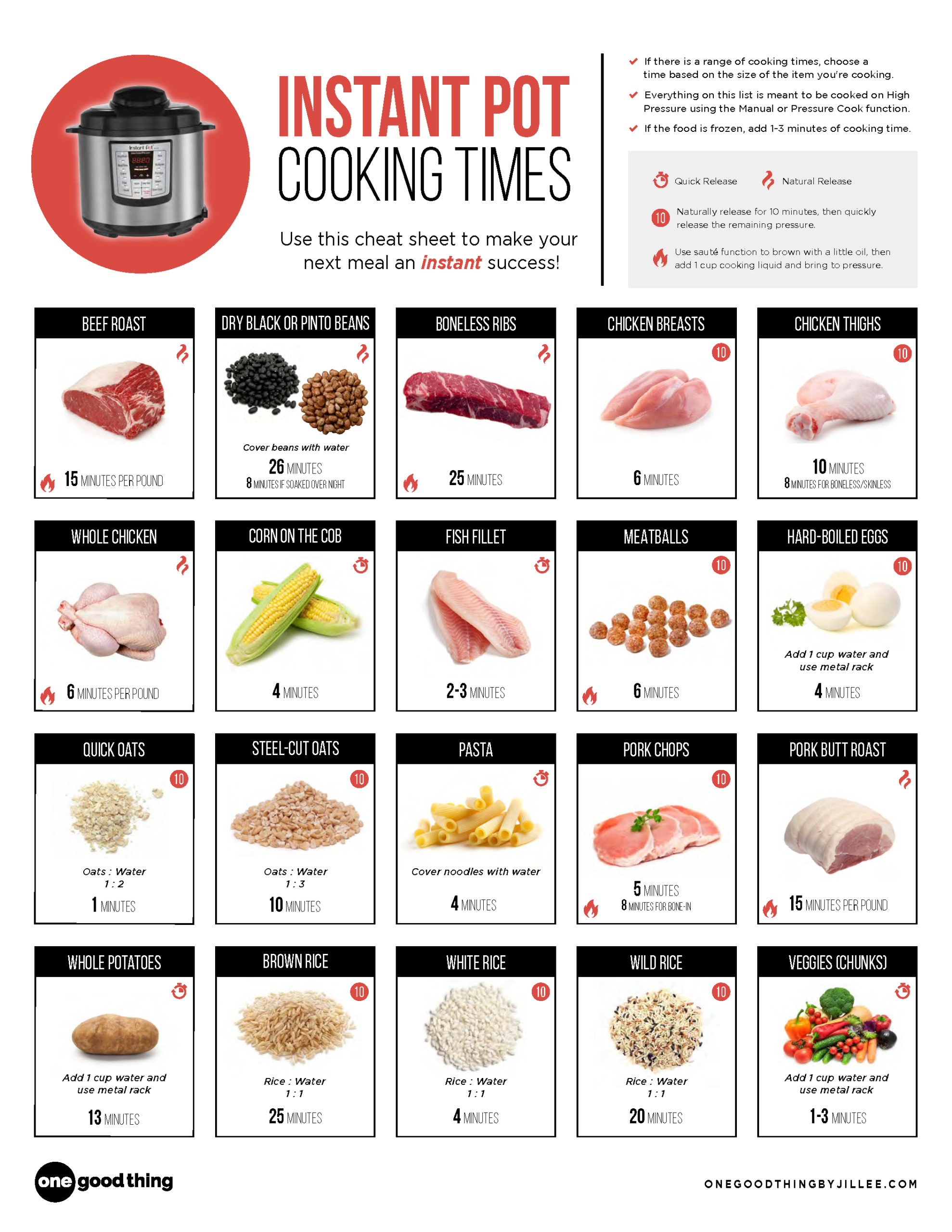 Instant Pot Cheat Sheet [Free Pdf] for Free Printable Instant Pot Cheat Sheet