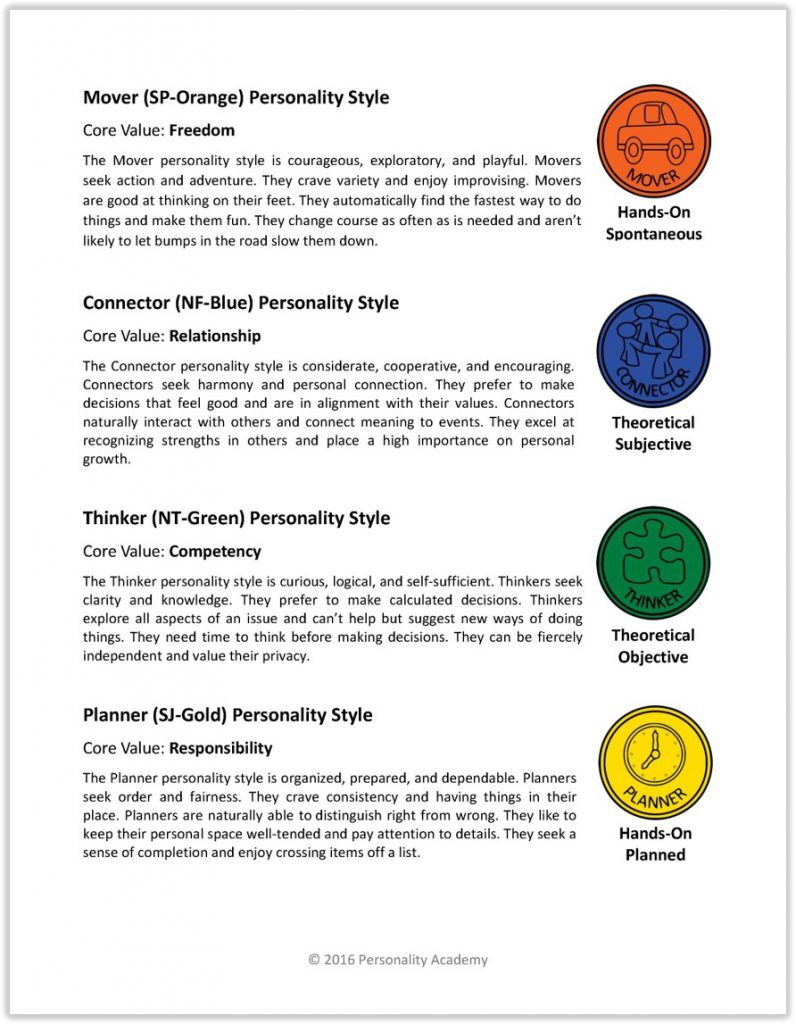 Middle School Organization Printable Quiz - Google Search for Free Printable Personality Test for High School Students