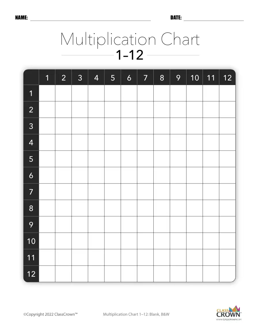 Multiplication Chart: 1-12, Blank Bw - Chart | Classcrown inside Free Printable Blank Multiplication Table 1-12