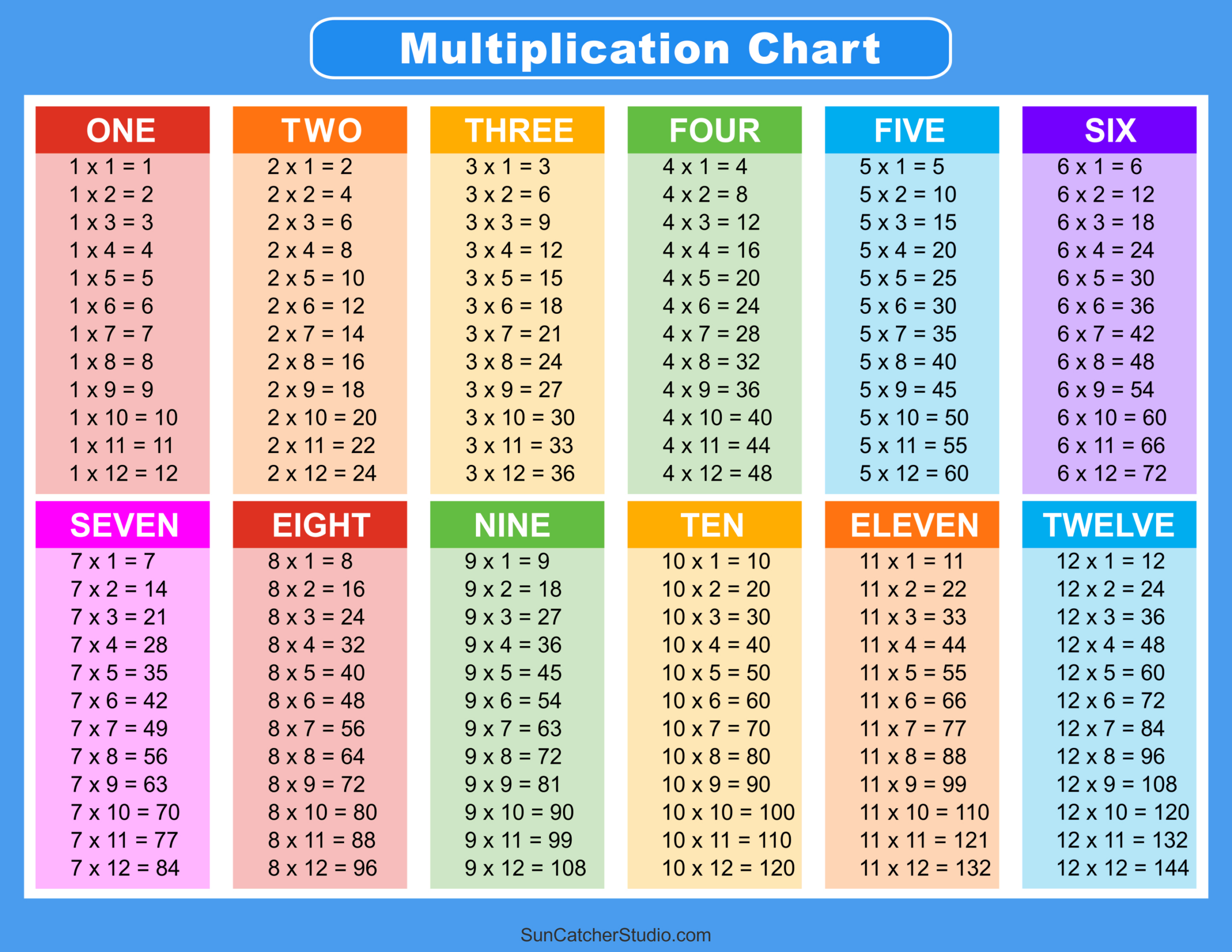 Multiplication Charts (Pdf): Free Printable Times Tables – Diy throughout Multiplication Table Printable Free For Kids