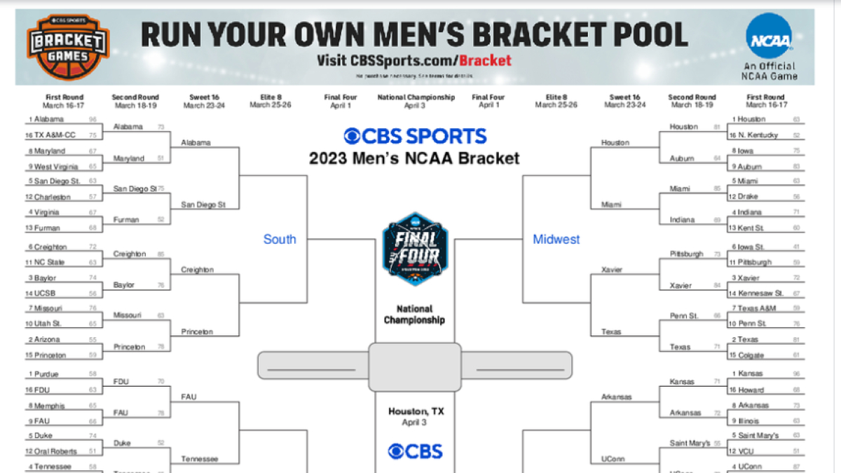 Ncaa Tournament Championship 2023: Uconn Wins Title, Printable regarding Free Printable Brackets Ncaa Basketball