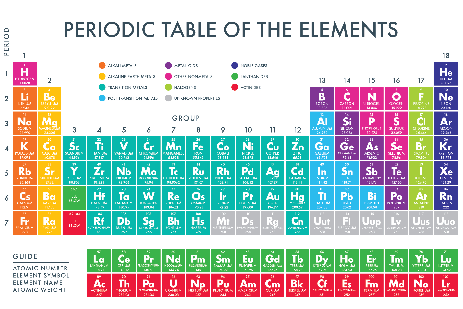 Periodic Table Of The Elements - Paperzip intended for Free Printable Periodic Table