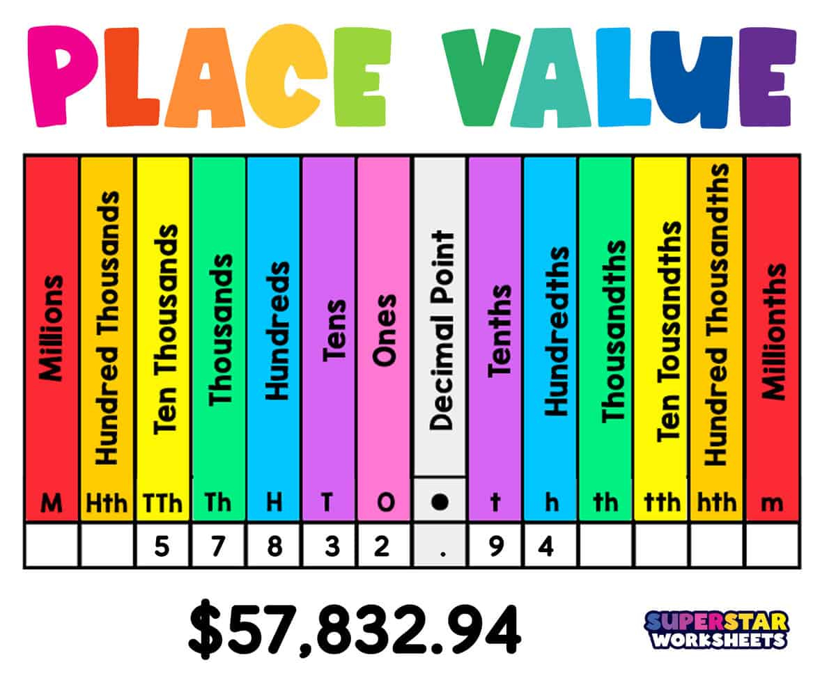 Place Value - Superstar Worksheets within Free Printable Place Value Chart In Spanish