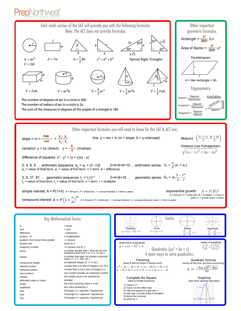 Prepnorthwest | Math Help with regard to Free Printable Act Practice Worksheets