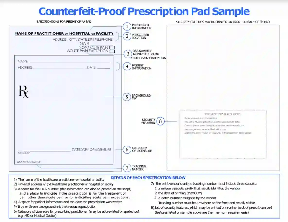 Prescription Pad Template ≡ Fill Out Printable Pdf Forms Online with Free Printable Prescription Pad