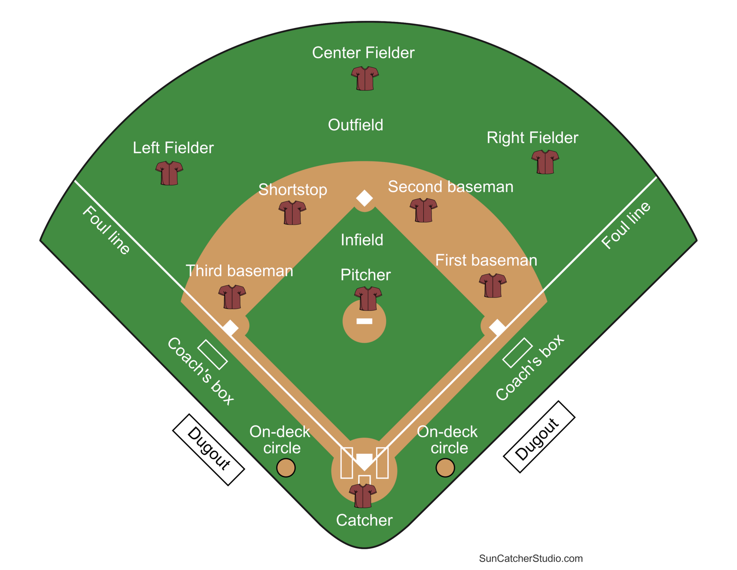 Printable Baseball Field Diagram (Softball Diamond) Templates within Free Printable Softball Pictures