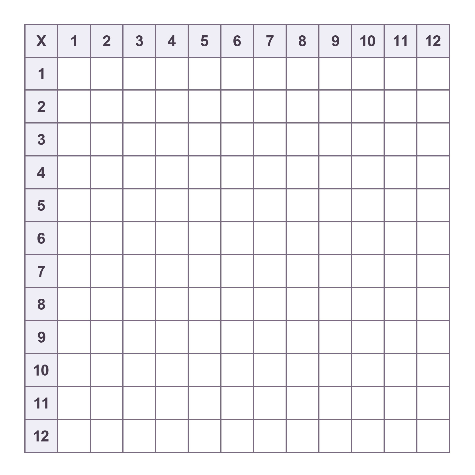 Printable Blank Multiplication Charts (1-12) Free Pdf | Memozor intended for Free Printable Blank Multiplication Table 1-12