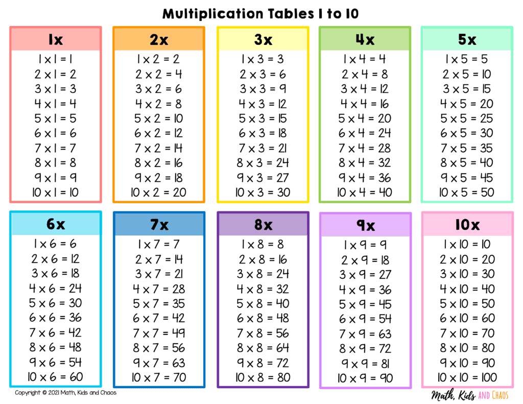 Printable Multiplication Tables (1 - 10) - Math, Kids And Chaos inside Multiplication Table Printable Free For Kids