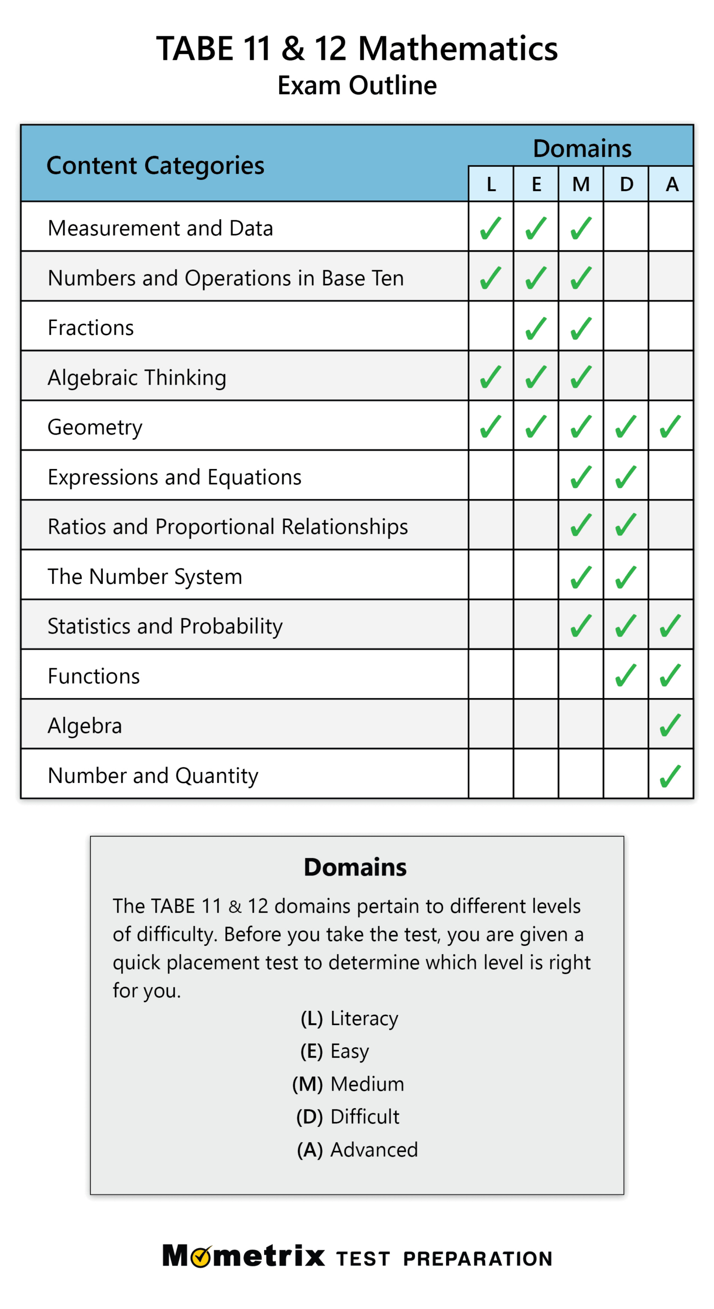 Tabe Math Practice Test (Updated 2024) for Tabe Practice Test Free Printable